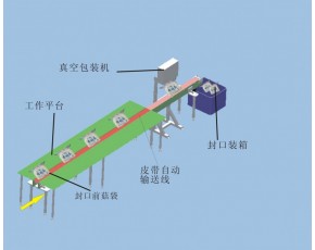 香菇，杏鮑菇鮮品，干品真空包裝機器，